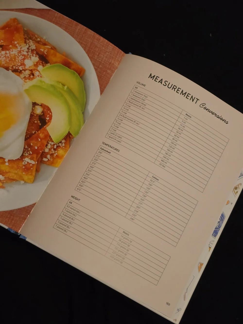 Gilmore Girls Official Cookbook - Blue Cover